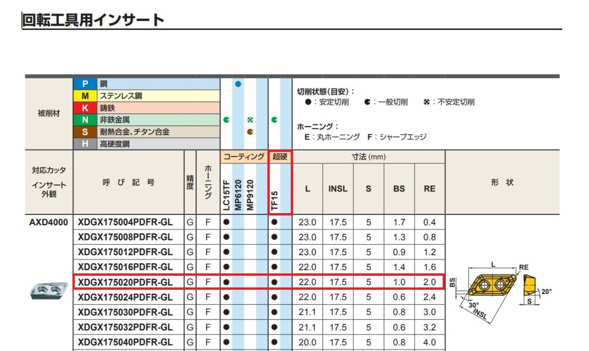 １０- 三菱マテリアル チップ XDGX175020PDFR-GL　1箱_画像4