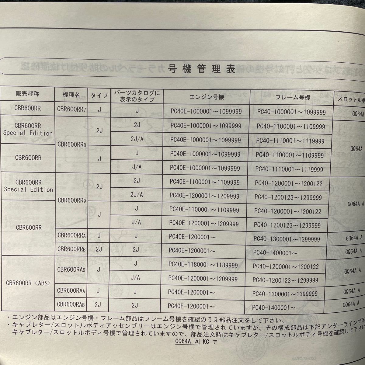 ホンダ　CBR600RR / ABS / SE パーツカタログ　パーツリスト　PC40_画像5