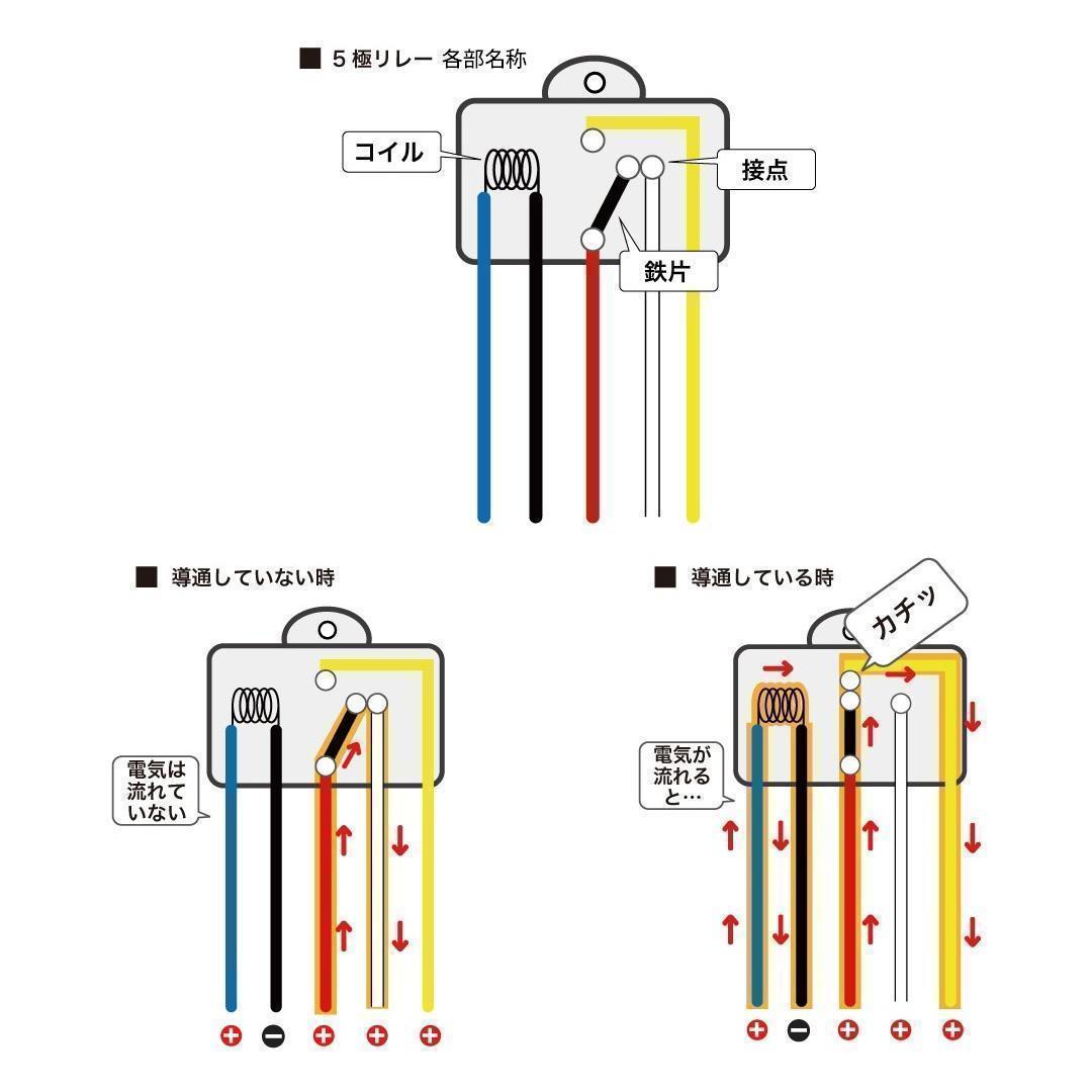 コンパクトリレー 5極 MAX10A 逆起電力対策 ヒューズ付 DC12V車専用■LED取り付けに、カーセキュリティアラーム取り付けにご活用下さい！_画像5