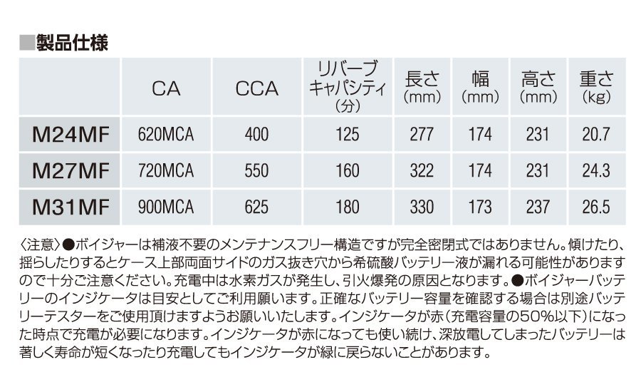 M31MF [数量限定]決算セール ACデルコ マリン・ボイジャー用ディープサイクルバッテリー 注目 送料無料 新品_画像6