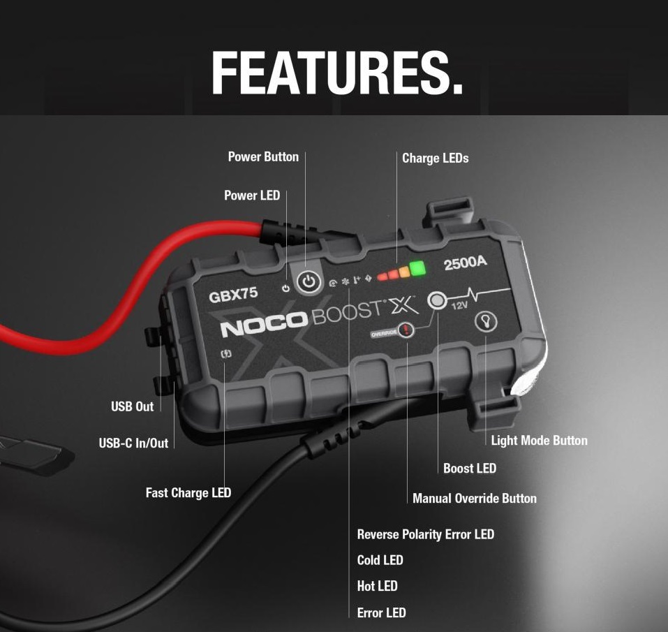 GBX75 NOCO ブースト X. ウルトラセーフ リチウム ジャンプ スターター ブースターパック エクストリーム パワー 送料無料_画像2