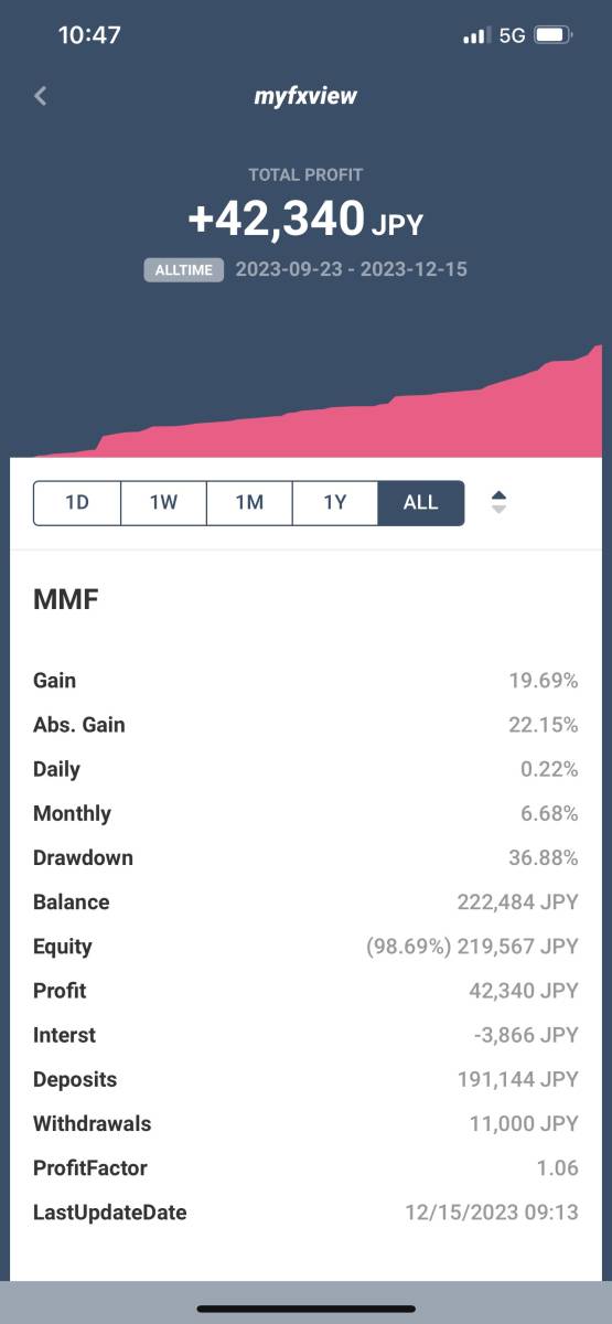 『MMF』　EA　FX自動売買ツール　CB　MT5対応　ナンピンマーチン 自動売買 UG_画像2