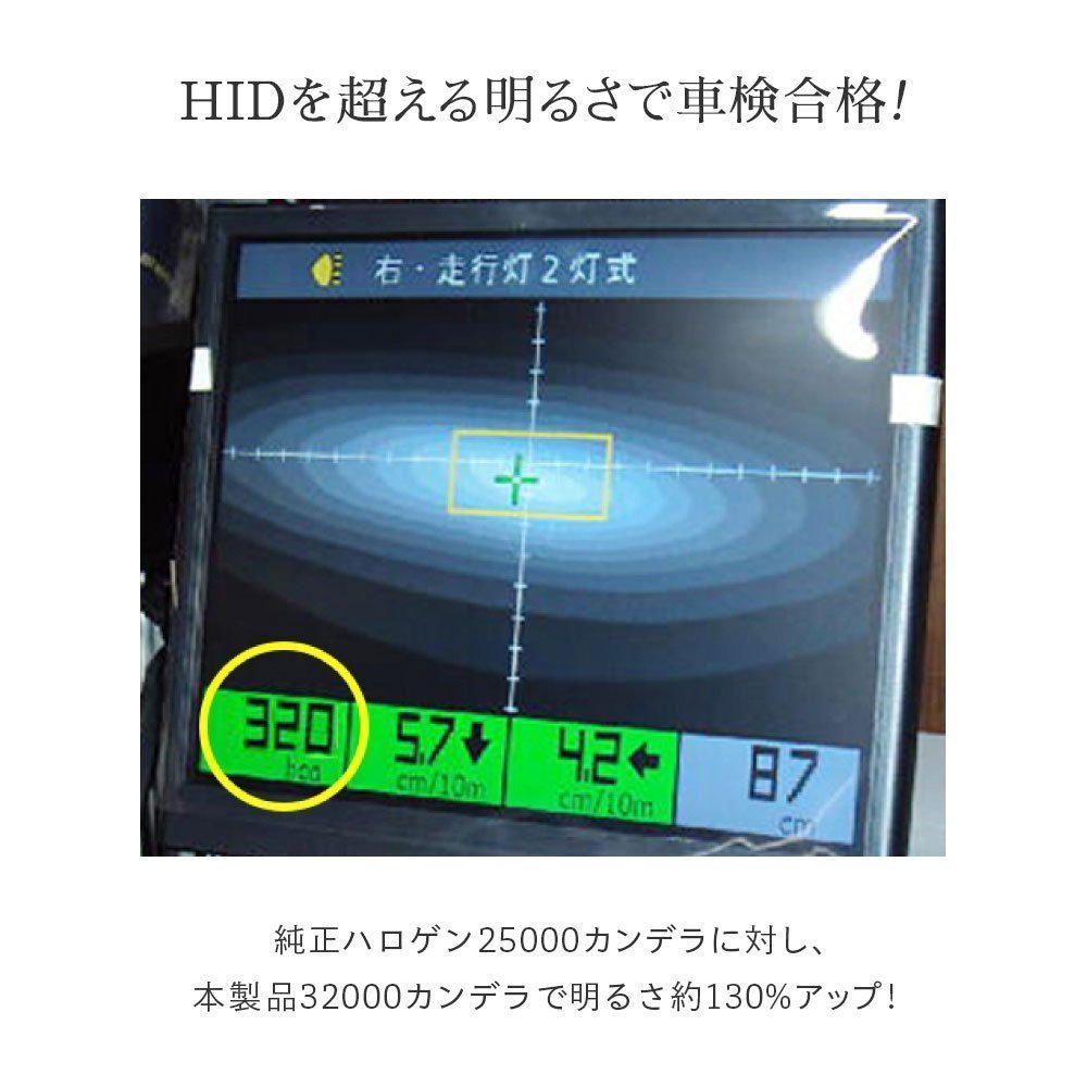 HID屋 LED ヘッドライト iシリーズH4Hi/Lo,H8/H11/H16, HB3, HB4 爆光 6500k ホワイト フォグランプ 1年保証 送料無料_画像9