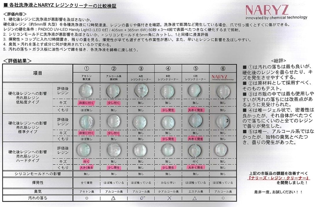 レジン液クリーナー クレンザー ジェルネイル セルフネイル シリコンモールド ブラシ 洗浄 ハンドメイド アセトンフリー