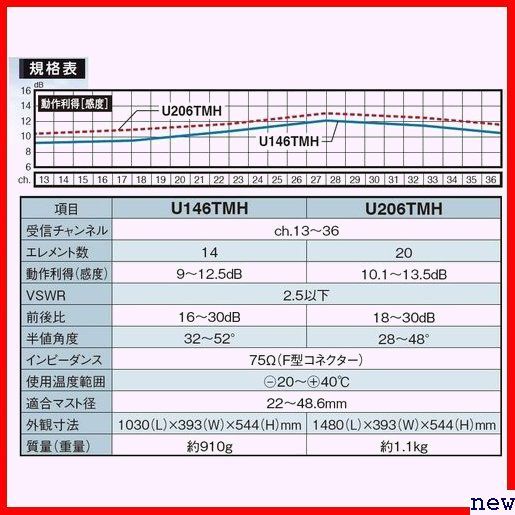 新品★ マスプロ電工 U146TMH 受信チャンネルch.13~36用 14素子 高性能型UHFアンテナ 3_画像3
