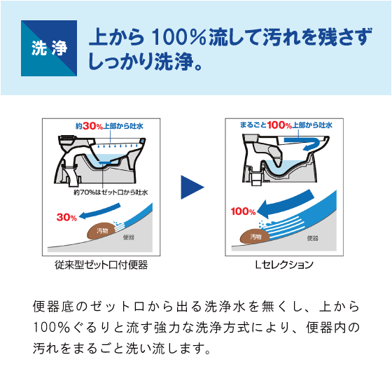 便器 LC便器(手洗なし・床上排水) 便座なしセット C-180P,DT-4590 リクシル イナックス LIXIL INAX ★_画像7