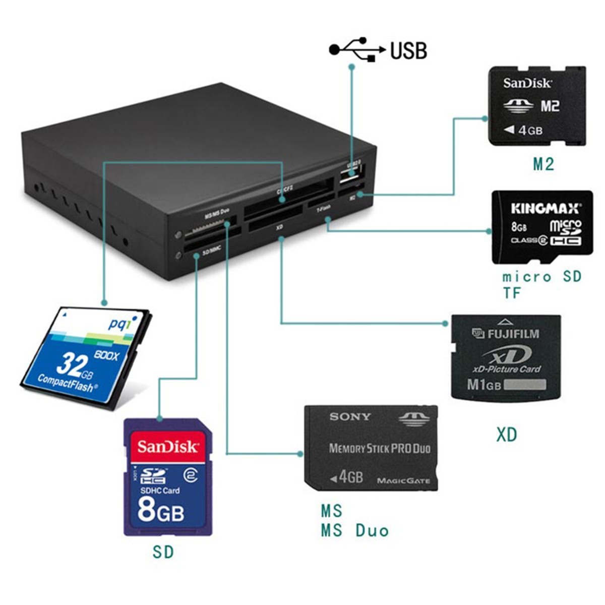 3.5フロントパネル USB 2.0 対応 Micor SD マルチ カードリーダー アダプター ブラック 新品 ＋固定ネジ４本付_画像2