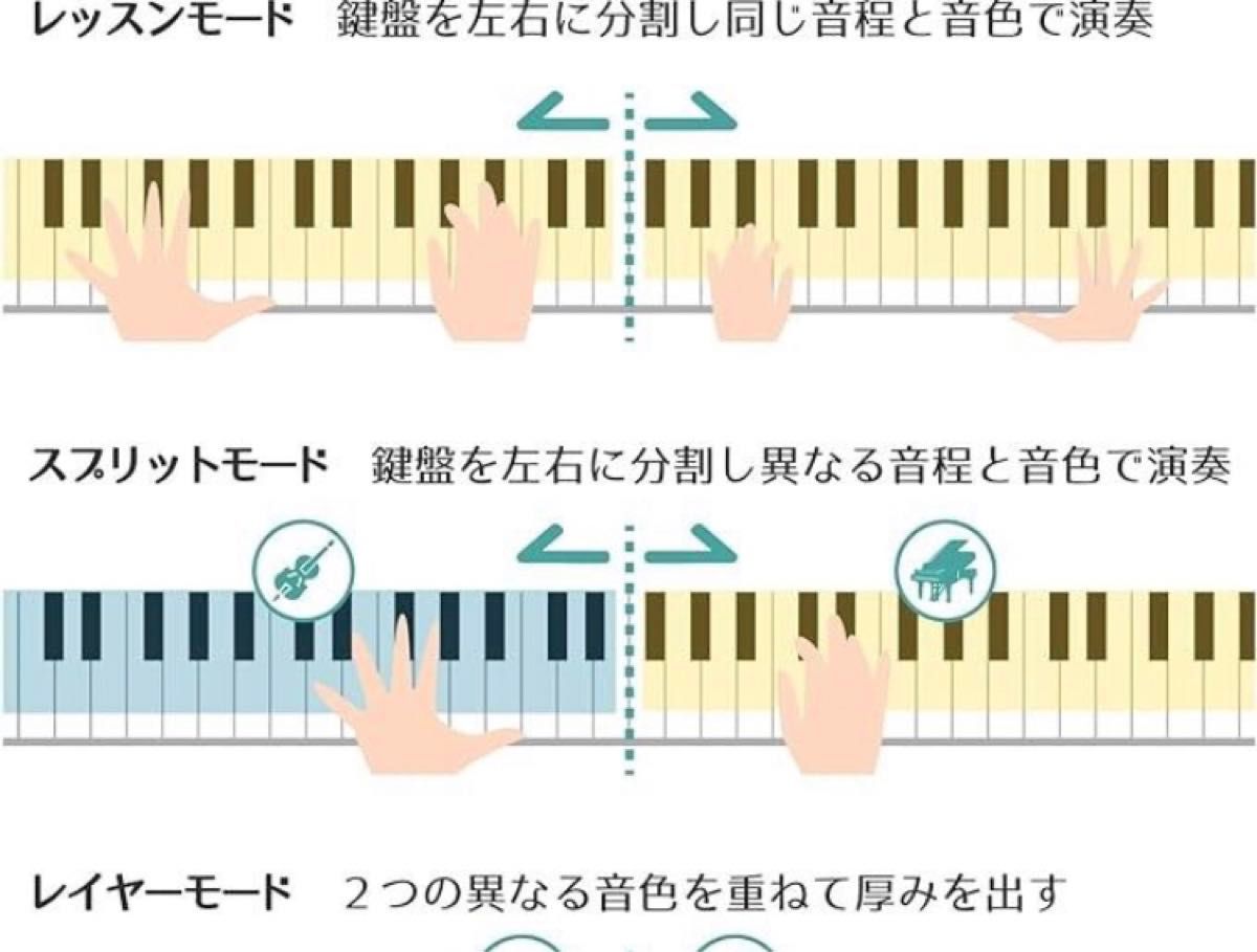 電子ピアノ 88鍵盤 新品未開封|Yahoo!フリマ(旧PayPayフリマ) 電子ピアノ 88鍵盤 新品未開封|Yahoo!フリマ(旧PayPayフリマ)