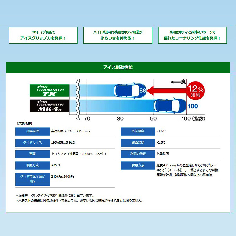 2023年製 即納 スタッドレスホイールセット 225/55R18 TOYO Winter トランパスTX 特注 軽量プレミアムR7 18×7.5J+38 5/114.3 MB デリカD:5_画像9