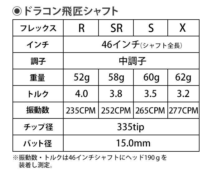 【新品 工賃無料 最安値 】 三菱ケミカル ディアマナ GT 各社スリーブ付 ★ 日本一飛んだ 三菱 ドラコン飛匠 シャフト 単品 R SR S X !_画像10