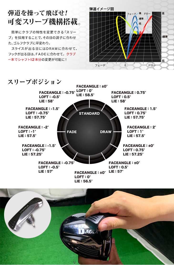 【ヘッド単品】ステルス シム2 M6 パラダイム ローグ ゼクシオ g430 よりドラコンDNAで飛ぶ ワークスゴルフ ワイルドD-MAX ドライバー！_画像7