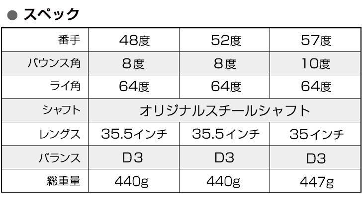 【単品1本】世界最強スピンで フォーティーン ボーケイ JAWS RTX MG3 ステルス パラダイム より止まる ダイナミクス ハイスピン ウェッジ