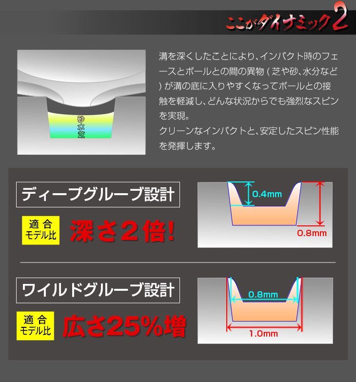 【ヘッド単品1個】世界最強スピンで MG3 ハイトゥ ステルス ボーケイ JAWS ドルフィン RTX より止まる ダイナミクス ハイスピン ウェッジ_画像3