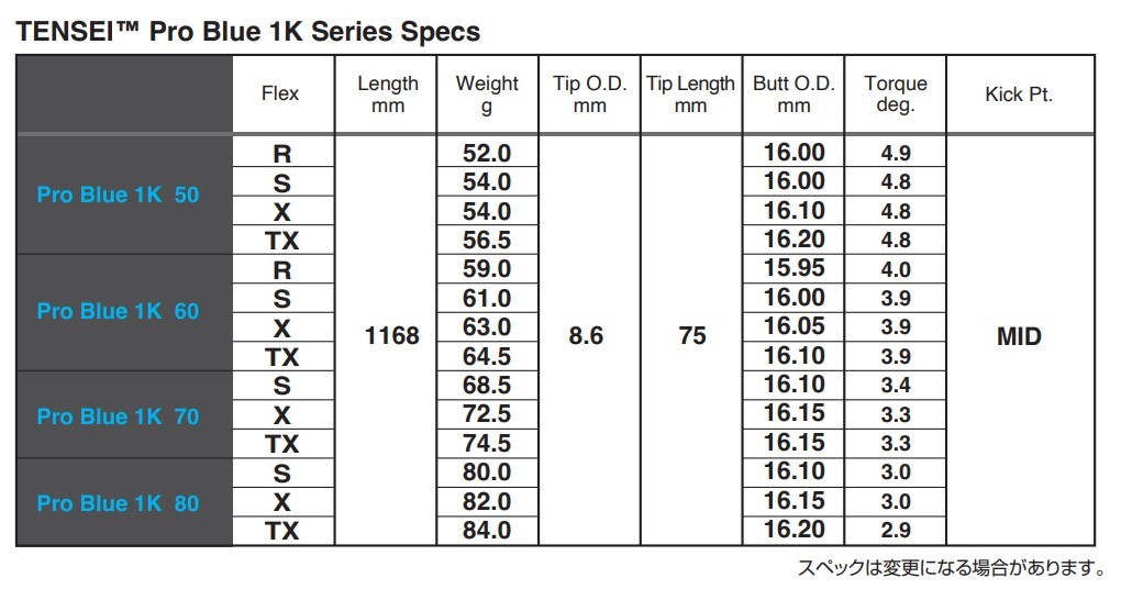 ◎新品 TENSEI Pro Blue 1K 50S シャフト ドライバー用 テンセイ ブルー 日本仕様 デモ demo 試打_画像5