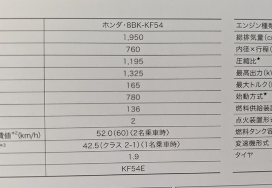ADV160　(8BK-KF54)　車体カタログ＋アクセサリ　2023年2月　ADV160　古本・即決・送料無料　管理№ 6474S