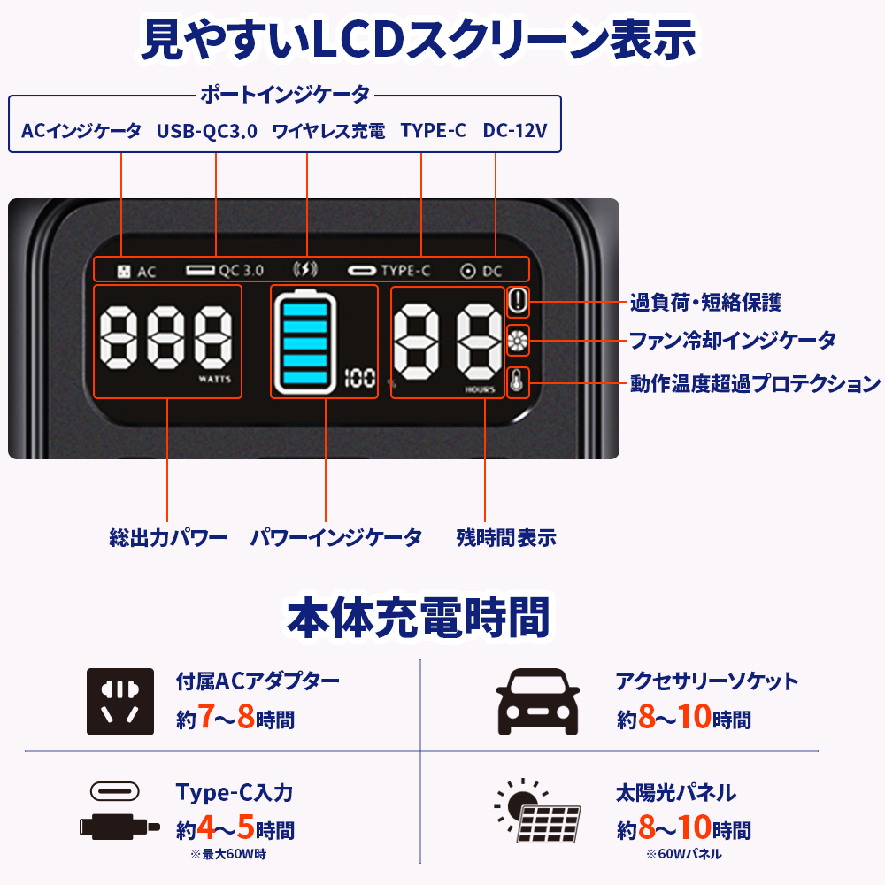 ポータブル電源 250WH 67500mAh AC出力200W 正弦波 QC3.0/18W出力 PD60W Qiワイヤレス充電10W 家庭用 アウトドア 非常用 停電 防災_画像10