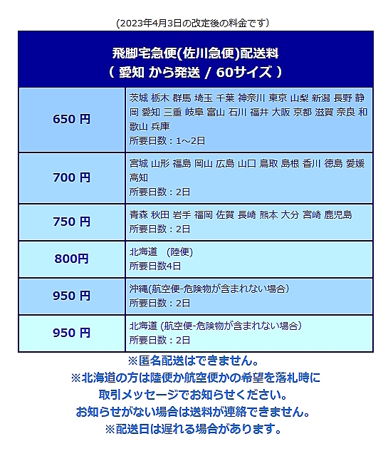 【未使用・未開封】ぺあどっと PD20「ガールズ＆パンツァー」IV号戦車 D型改（H型仕様）エンディングVer. 塗装済完成品 ピットロード_画像8