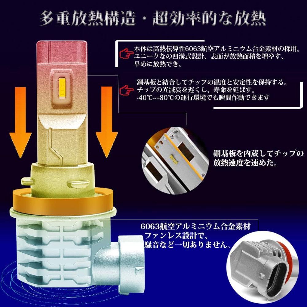 TRS H11/H8/H9/H16 高輝度LEDヘッドライト ホワイト 6500K 車検対応 一体型 12/24V共用 310145の画像3