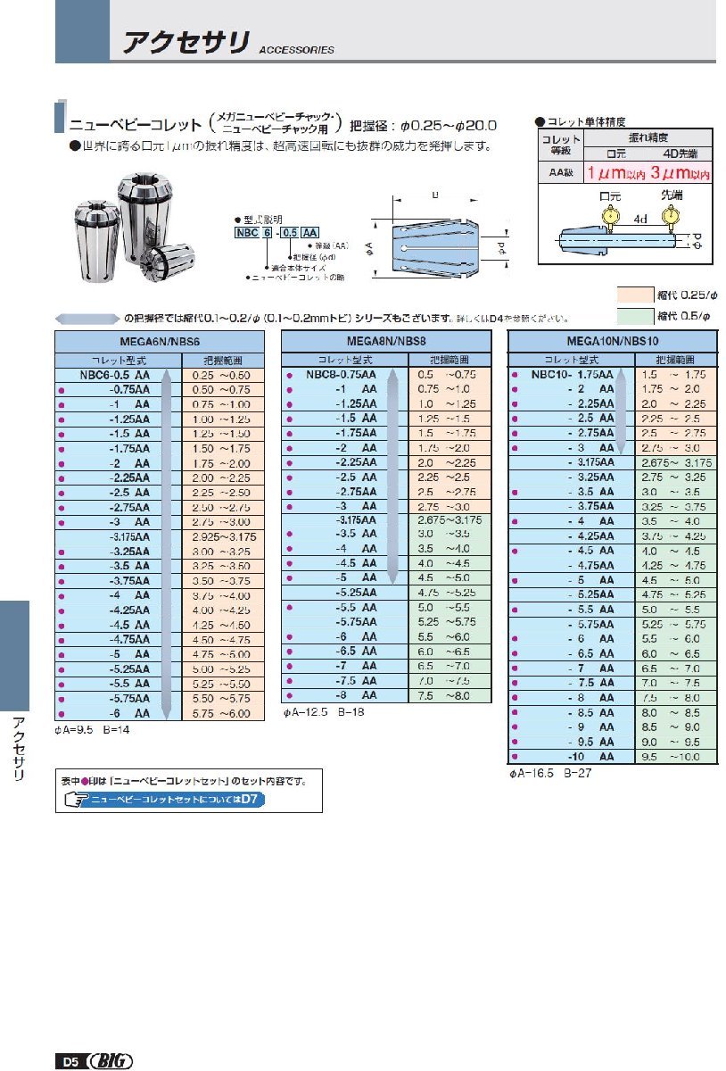 送料無料 大昭和精機 BIG ニューベビーチャック コレット NBC 10-8 AA 把握範囲 7.5-8mm 適合機種 NBS10 高精度 旋盤 フライス 切削工具 C_画像10