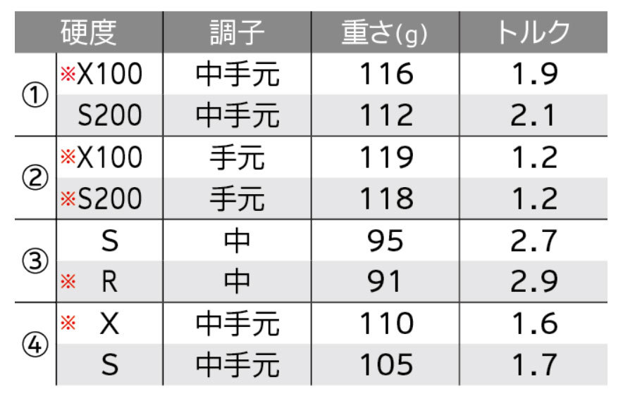 新品未開封 スリクソン Z785 アイアン AW SW ウェッジ 2本セット N.S.PRO MODUS3 TOUR120 S 日本仕様_画像6