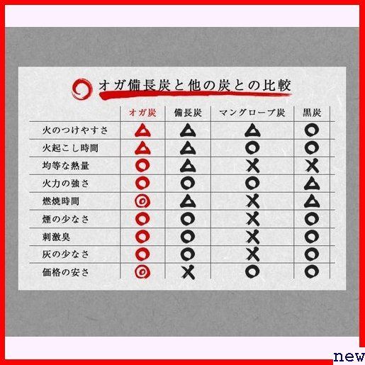 新品◆ 炭職人 idntan 白炭 灰が少ない 煙が少ない 高火力 オガ備長炭 インドネシア産 オガ炭 炭 217_画像6