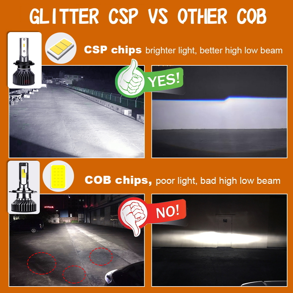 爆光 24000lm ゴールドイエロー CSP LED フォグランプ HB3 / HB4_画像5