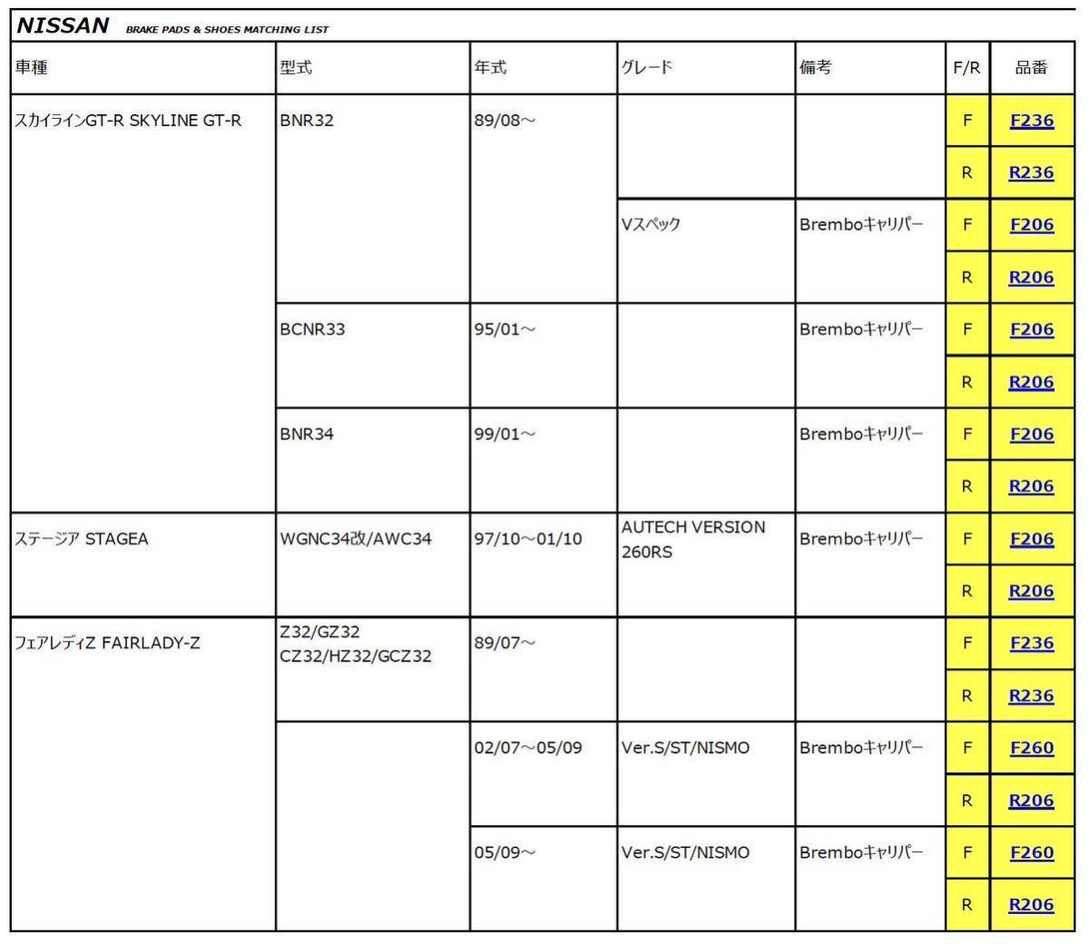 未使用 プロジェクトミュー ブレーキパッド フロント F236 S14 CS14 HCR32 HNR32 ER33 ECR33 ER34 BNR32 Z32 project μ HC TITAN Kai_画像6