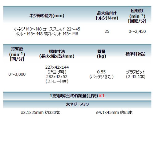 マキタ 充電式ペンインパクトドライバ TD022DSHX 7.2V(1.5Ah)(青)セット品 (本体・バッテリBL7015×2個_画像5