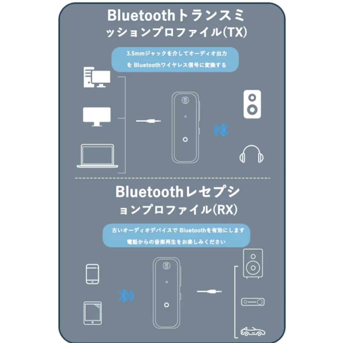トランスミッターbluetooth テレビ 「一台多役」 Bluetooth送信機＆受信機&ハンズフリー通話 3.5mmイヤホンジャック搭載_画像2