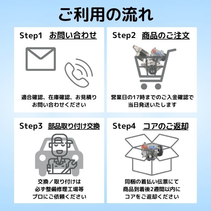 触媒 キャタライザー リビルト 1KY1-40-600 いすゞ エルフ NHR85 NHS85 NLR85 NMR85 NLS85 保証付 DPF 車検 エンジン 修理_画像5