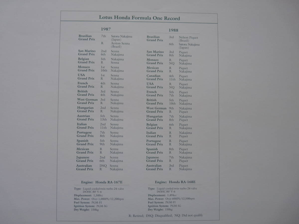 ホンダ製ポスター　ホンダF1　1988年 ロータスホンダ100T ネルソン・ピケ/中嶋悟 未使用_画像8