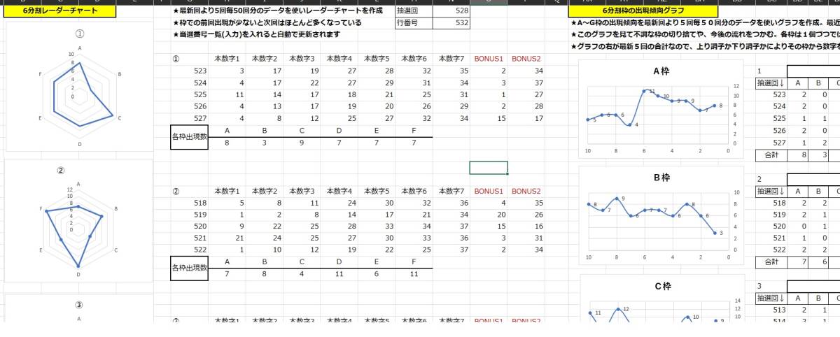 新作ロト７ / ビジュアル分析及びグラフ＋軸数字選択、組合せ＋新クイック予想/沢山のチャートが付き選択数字と削除数字に特化 USB版_画像5