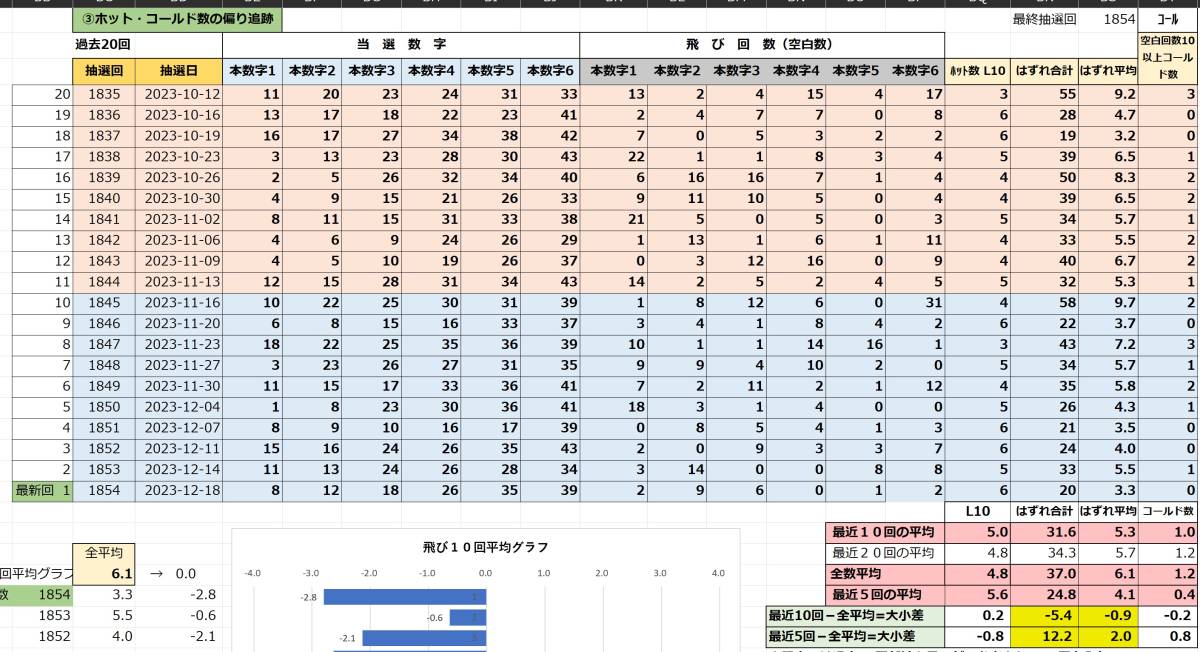 ロト６新作 / 新生ゲイル理論 次回の予想が当る!　全てのチャートが揃って最強!　数字予想はおまかせ!　ソフトを２本おまけ　USB版_画像4