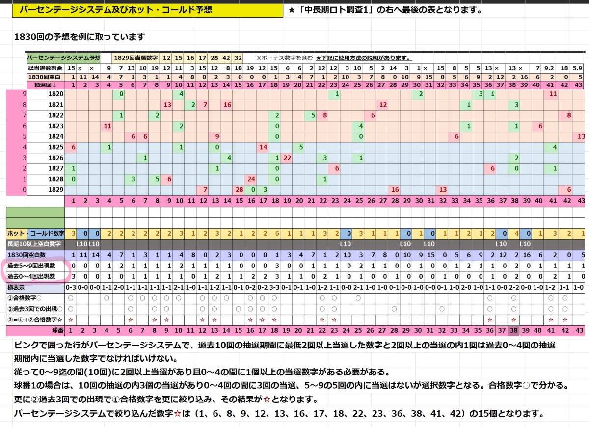 ロト６新作 / 新生ゲイル理論 次回の予想が当る!　全てのチャートが揃って最強!　数字予想はおまかせ!　ソフトを２本おまけ　USB版_画像3