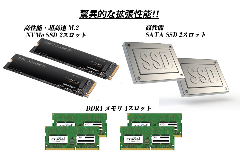 大特価★プロフェッショナルワーク4K-ALL-IN-ONE★超爆速Core i7超xeon3.7GHz&超高速NVMe SSD512GB＆HDD1TB/DDR4-32GB(即決)/Quadro M1000M_画像2