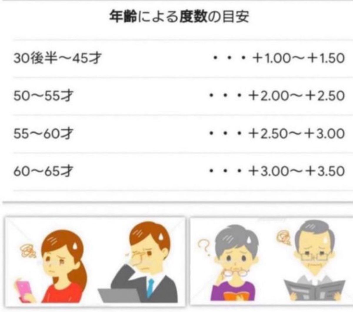 老眼鏡  遠近両用 レッド＋1.０　おしゃれ　折りたたみ式 持ち運びに便利