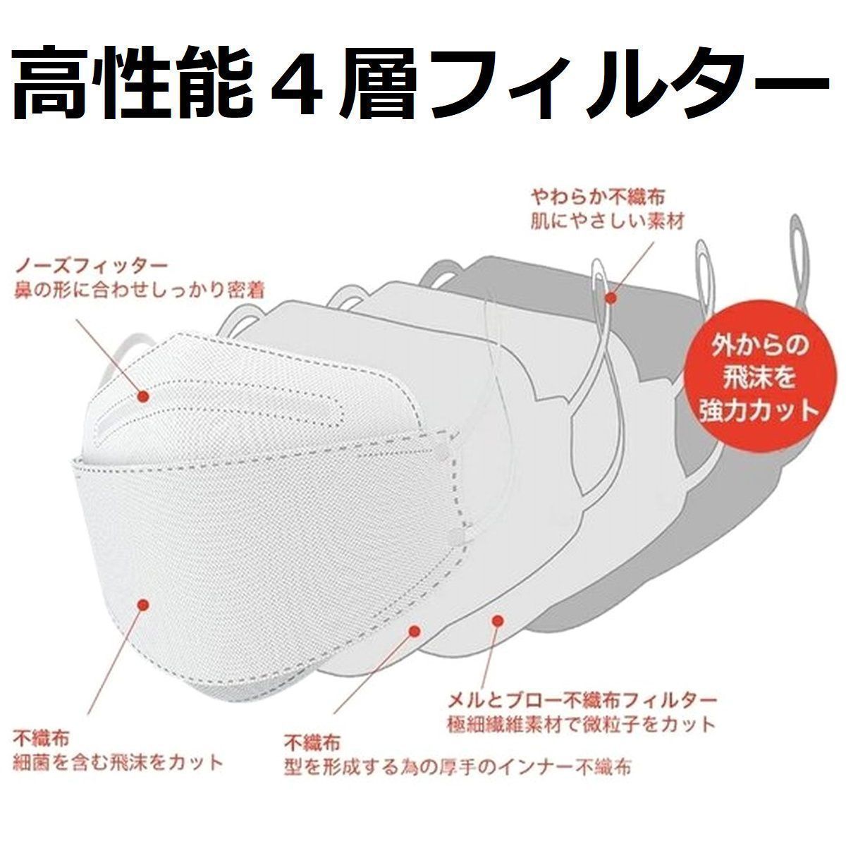 30枚 KF94 マスク 不織布マスク 立体3Dマスク 韓国 柳葉型 男女兼用 高性能4層フィルター 痛くなりにくい 送料無料_画像3