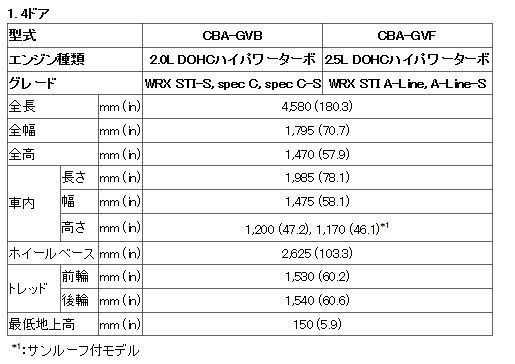 インプレッサ 整備用マニュアルCD GRB/GRF-WRX-STI 専用/年改区分 D_画像4