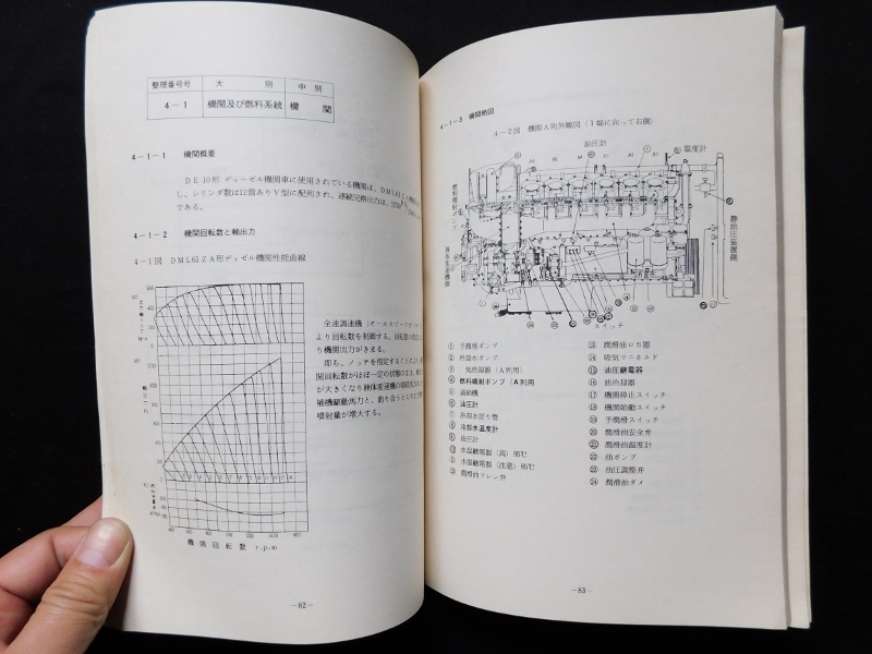 1969年 DE10形ディーゼル機関車 運転取扱い指導書 日本国有鉄道 運転局 日本車輌製造・汽車製造・川崎重工業 _画像9