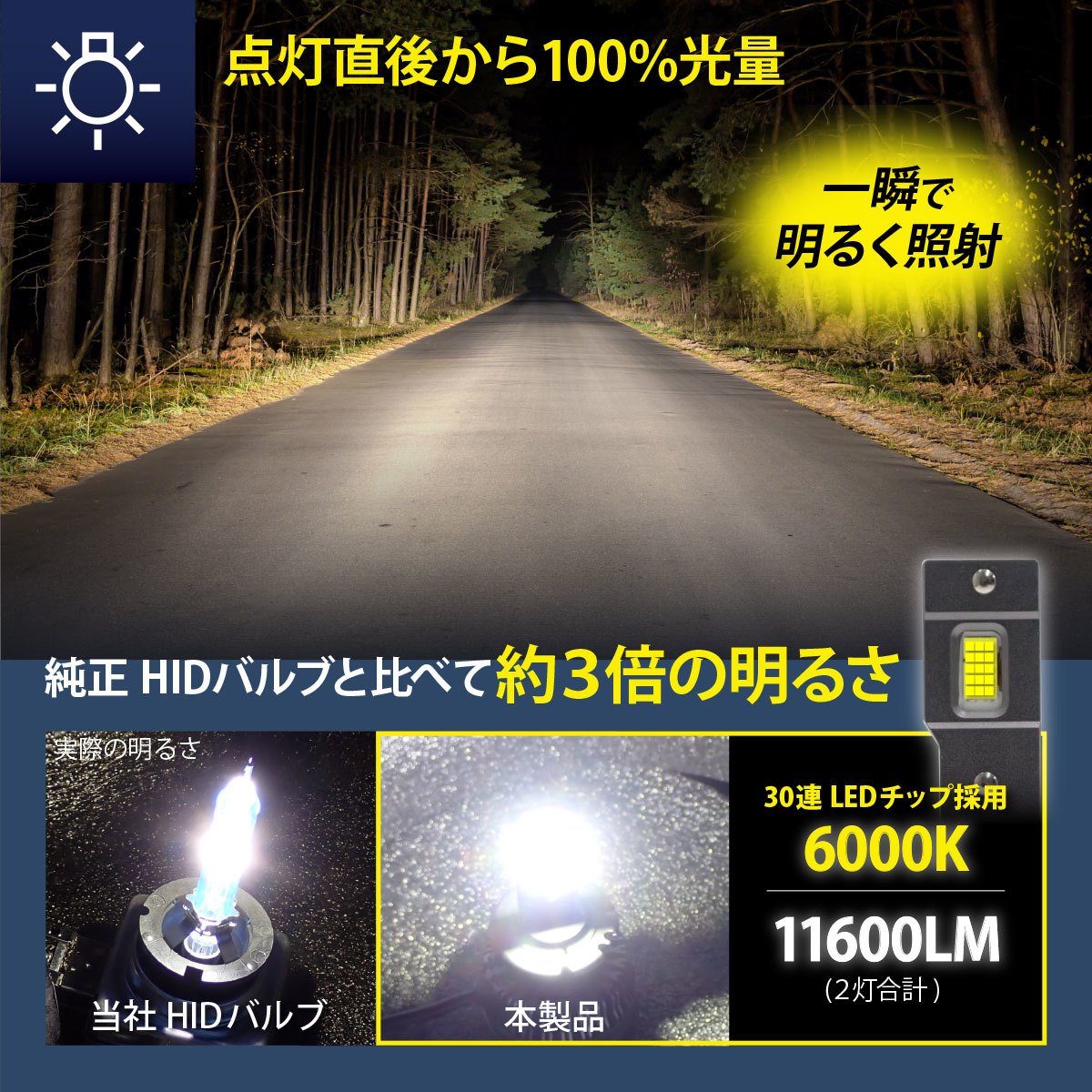 LEDヘッドライト HIDをLED化 ニッサン セレナ GT-R シルフィ フェアレディZ D2S バルブ 11600LM 閃 キャンセラー内蔵 車検対応_画像2