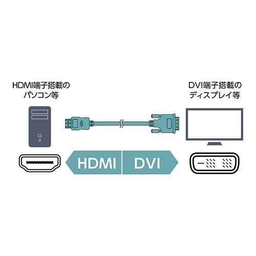 ミヨシ HDMI-DVIケーブル 2m VDH-20/BK_画像3