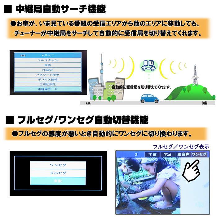 車載9インチAndroid9.0オンダッシュポータブルナビ　地デジ２ｘ２フルセグ内蔵 12・24V対応　G9FA _画像2