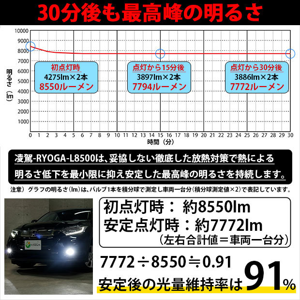 トヨタ カムリ (AXVH70/75) 対応 H16 LED ガラスレンズ フォグランプキット バルブ 凌駕L8500 8500lm ホワイト 6500K 36-A-1_画像9