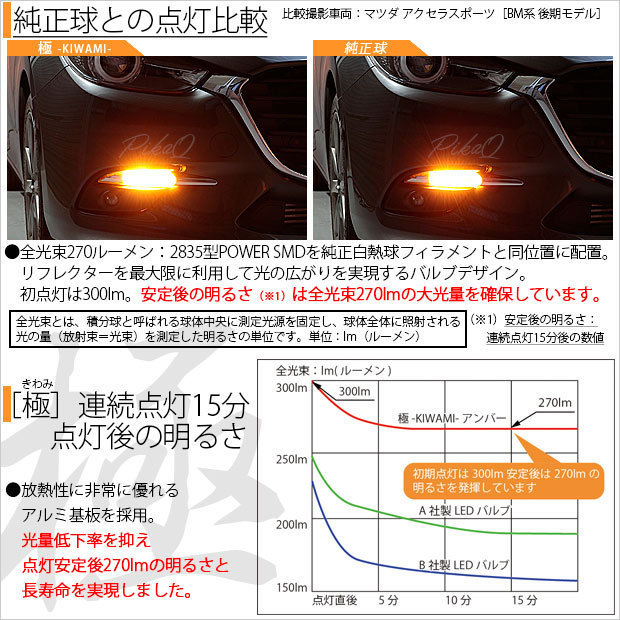 ニッサン スカイライン クロスオーバー (J50系) 対応 LED フロントウインカーランプ T20S 極-KIWAMI- 270lm アンバー 1700K 2個 6-A-3_画像2