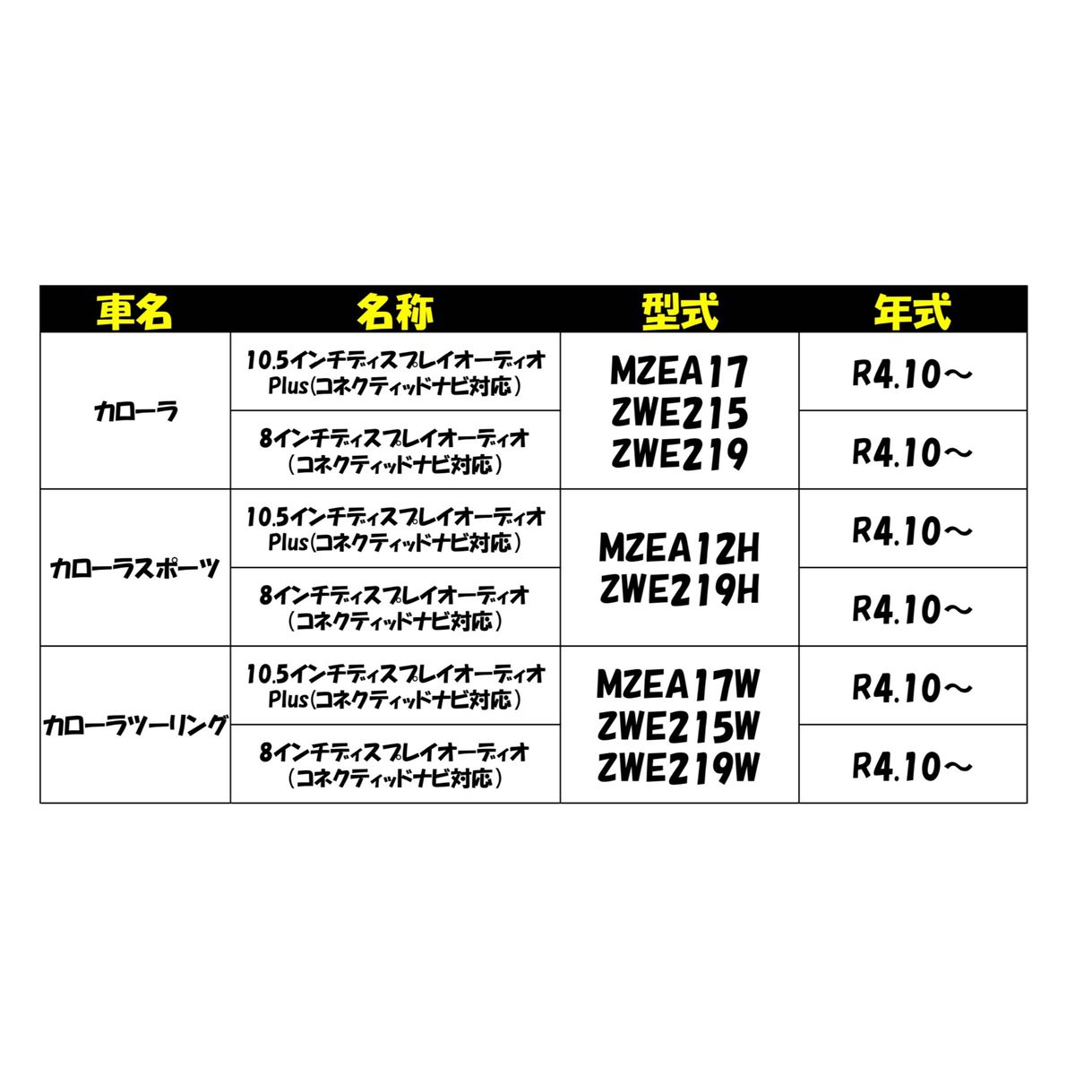 トヨタ　カローラスポーツ　MZEA12H ZWE219H　R4.10～　ディスプレイオーディオ　テレビキット TV視聴　ナビ操作可