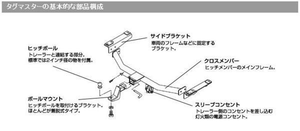 タグマスター ヒッチメンバー RVR　スポーツギア STD 　Ｃ　サン　Ｇ245_画像5