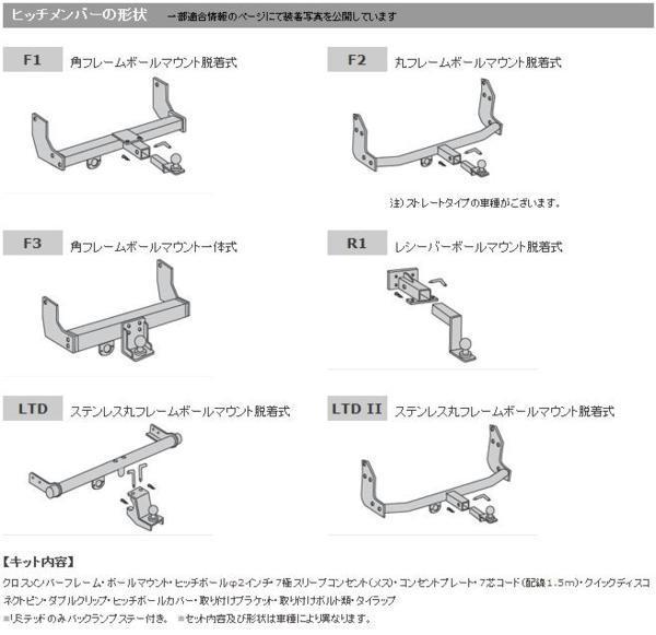 タグマスター ヒッチメンバー ステップワゴン DBA-RP1/RP3　G　B　スパーダ　2WD専用　　LTDⅡ 　Ｃサン　ＴＭ302850_画像6