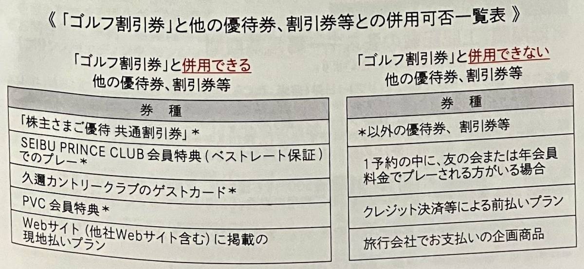 即決送料63円 西武ホールディングス 株主優待券 ゴルフ割引券 1枚(1枚24名まで) 2024年5月31日まで_画像4