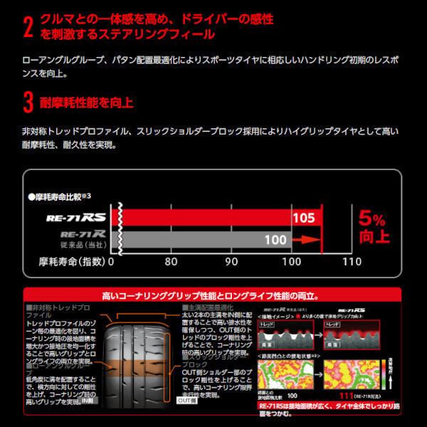 ≪2023年製/在庫あり≫　【2本セット】　POTENZA RE-71RS　285/35R20　日本製　bridgestone-ブリヂストン-　ポテンザ　スポーツ向け_画像5