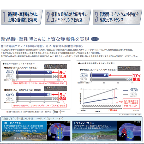 ≪2023年製/在庫あり≫　REGNO GR-X2　225/45R18　4本セット　日本製　bridgestone-ブリヂストン-　レグノ　GRX2_画像3